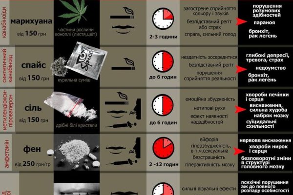 Как найти актуальную ссылку на кракен